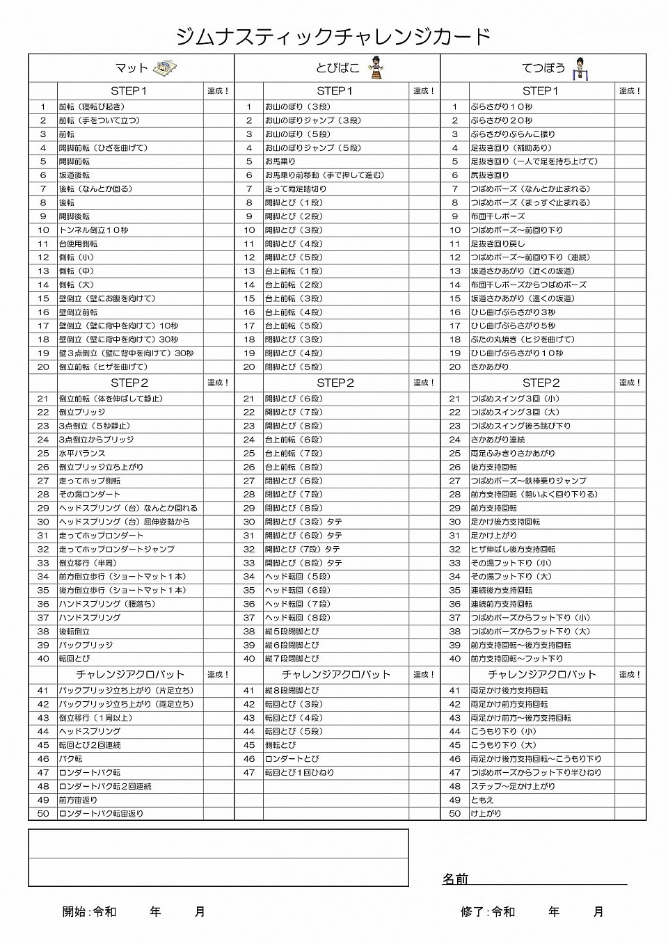 チャレンジカードの流れに乗って順番にテストしていきます。